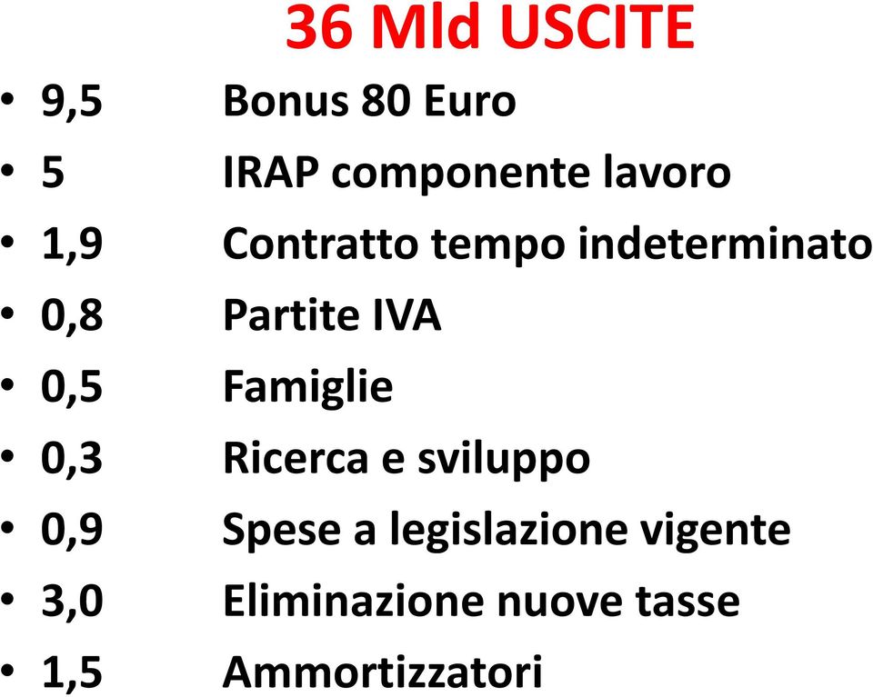 indeterminato Partite IVA Famiglie Ricerca e sviluppo