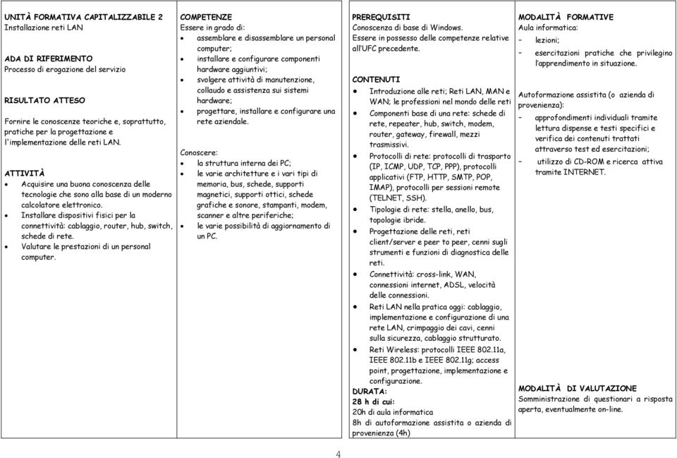 Installare dispositivi fisici per la connettività: cablaggio, router, hub, switch, schede di rete. hardware; progettare, installare e configurare una rete aziendale.