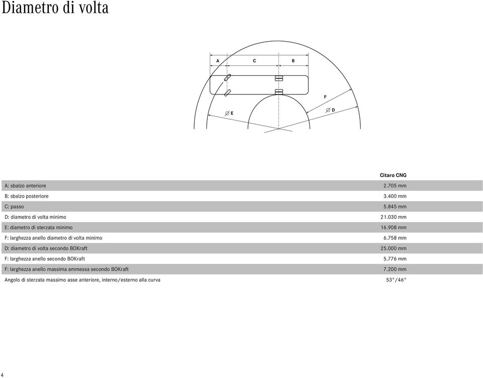 908 mm F: larghezza anello diametro di volta minimo 6.758 mm D: diametro di volta secondo BOKraft 25.