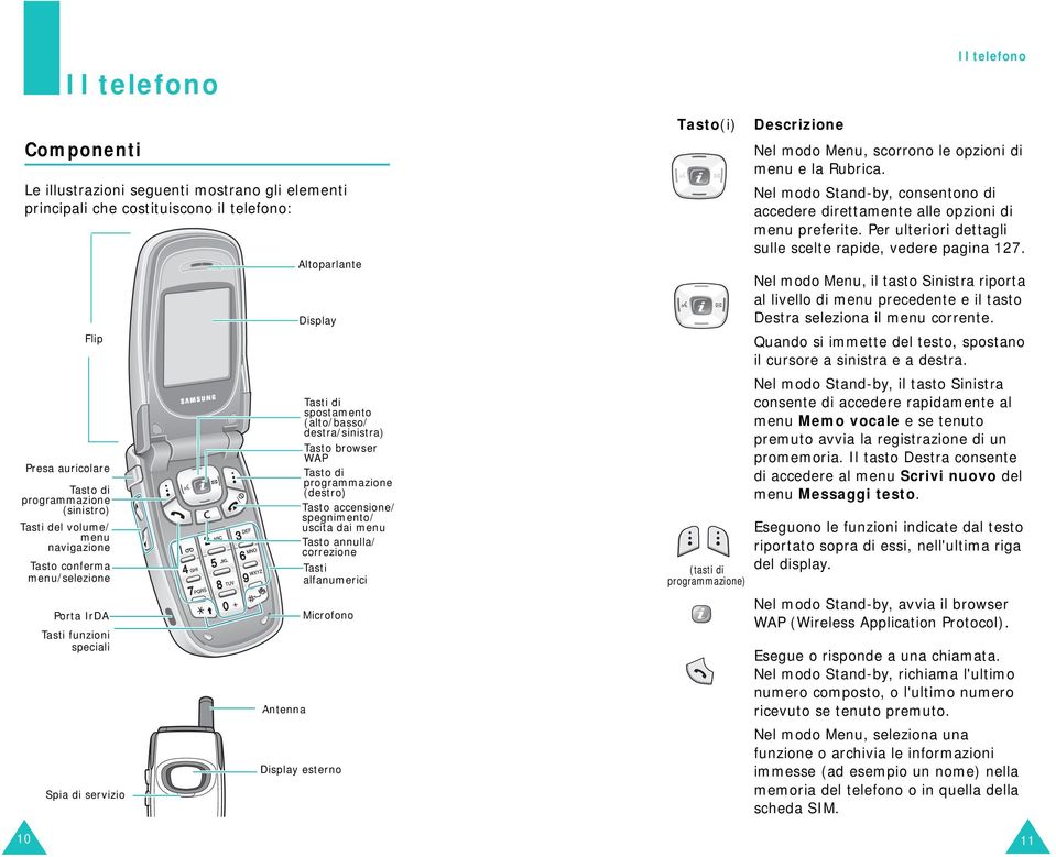 di programmazione (destro) Tasto accensione/ spegnimento/ uscita dai menu Tasto annulla/ correzione Tasti alfanumerici Microfono Display esterno Tasto(i) (tasti di programmazione) Descrizione Il