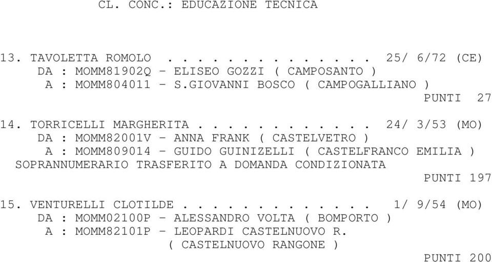 ........... 24/ 3/53 (MO) DA : MOMM82001V - ANNA FRANK ( CASTELVETRO ) A : MOMM809014 - GUIDO GUINIZELLI ( CASTELFRANCO EMILIA )