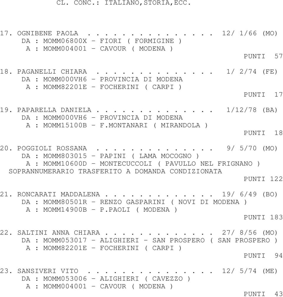 ............. 9/ 5/70 (MO) DA : MOMM803015 - PAPINI ( LAMA MOCOGNO ) A : MOMM10600D - MONTECUCCOLI ( PAVULLO NEL FRIGNANO ) SOPRANNUMERARIO TRASFERITO A DOMANDA CONDIZIONATA PUNTI 122 21.