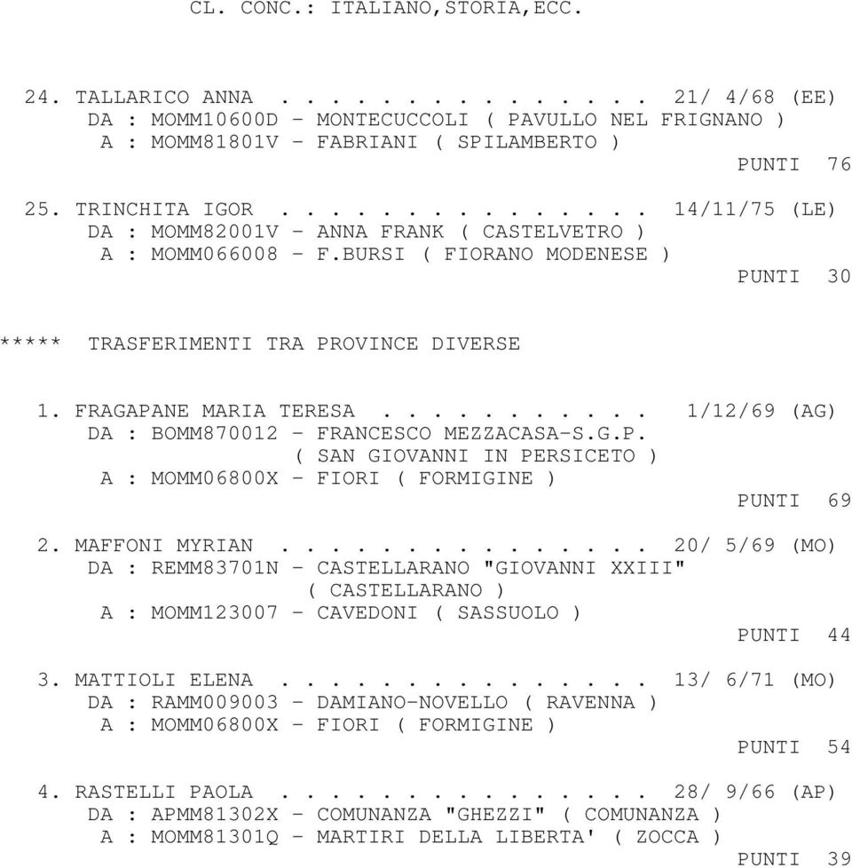 FRAGAPANE MARIA TERESA........... 1/12/69 (AG) DA : BOMM870012 - FRANCESCO MEZZACASA-S.G.P. ( SAN GIOVANNI IN PERSICETO ) A : MOMM06800X - FIORI ( FORMIGINE ) PUNTI 69 2. MAFFONI MYRIAN.