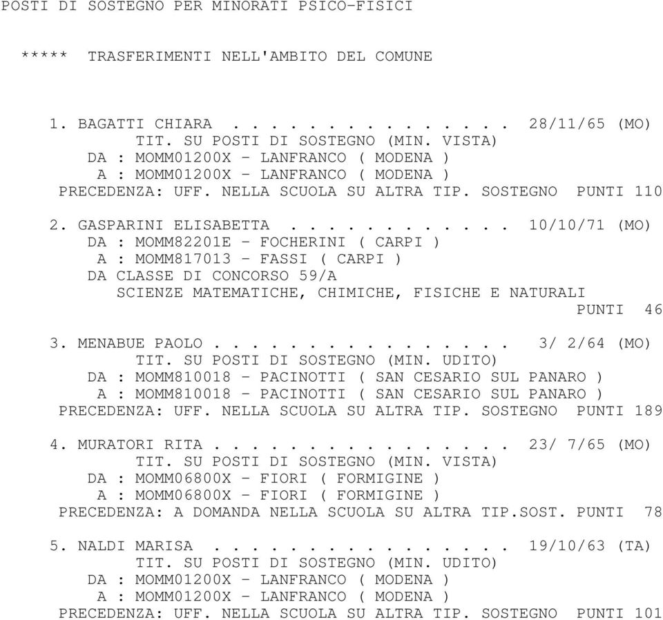 ........... 10/10/71 (MO) DA : MOMM82201E - FOCHERINI ( CARPI ) A : MOMM817013 - FASSI ( CARPI ) DA CLASSE DI CONCORSO 59/A SCIENZE MATEMATICHE, CHIMICHE, FISICHE E NATURALI PUNTI 46 3. MENABUE PAOLO.