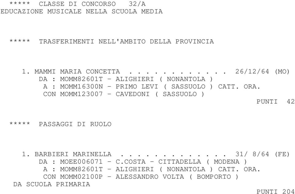 CON MOMM123007 - CAVEDONI ( SASSUOLO ) PUNTI 42 ***** PASSAGGI DI RUOLO 1. BARBIERI MARINELLA............. 31/ 8/64 (FE) DA : MOEE006071 - C.