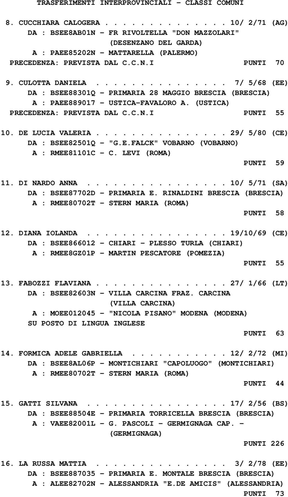 .............. 7/ 5/68 (EE) DA : BSEE88301Q - PRIMARIA 28 MAGGIO BRESCIA (BRESCIA) A : PAEE889017 - USTICA-FAVALORO A. (USTICA) PRECEDENZA: PREVISTA DAL C.C.N.I PUNTI 55 10. DE LUCIA VALERIA.