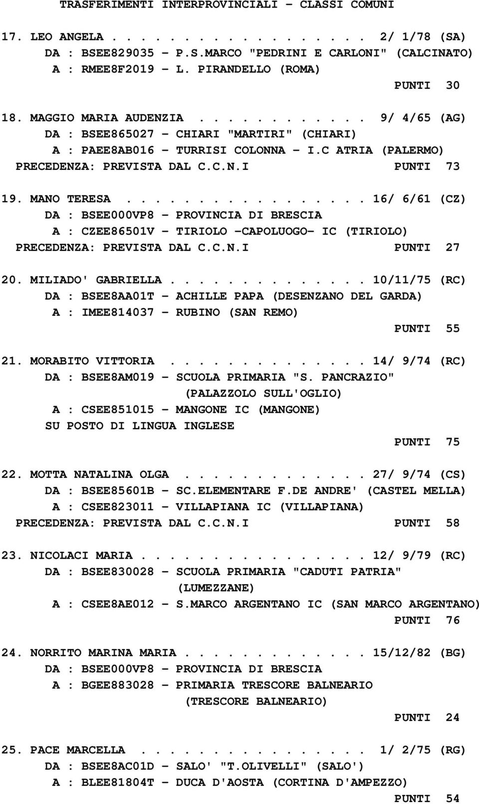 C ATRIA (PALERMO) PRECEDENZA: PREVISTA DAL C.C.N.I PUNTI 73 19. MANO TERESA.