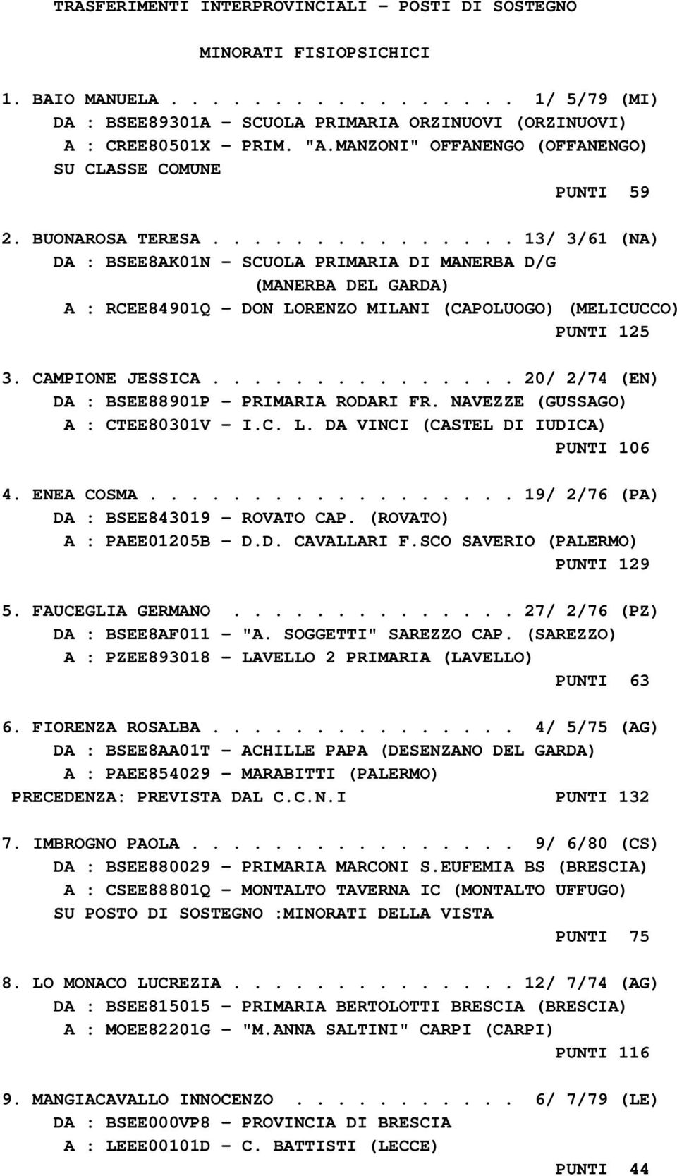 .............. 13/ 3/61 (NA) DA : BSEE8AK01N - SCUOLA PRIMARIA DI MANERBA D/G (MANERBA DEL GARDA) A : RCEE84901Q - DON LORENZO MILANI (CAPOLUOGO) (MELICUCCO) PUNTI 125 3. CAMPIONE JESSICA.