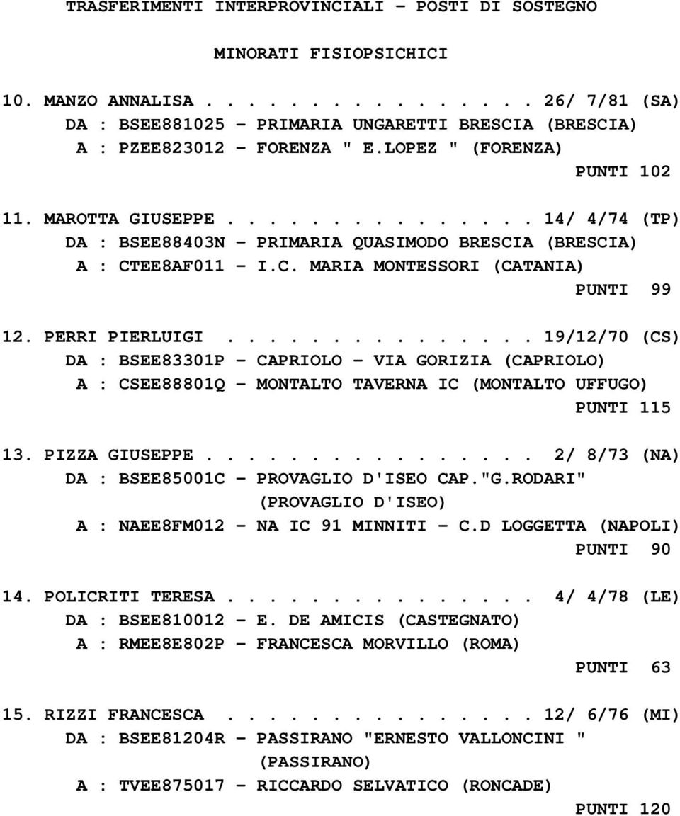 PERRI PIERLUIGI............... 19/12/70 (CS) DA : BSEE83301P - CAPRIOLO - VIA GORIZIA (CAPRIOLO) A : CSEE88801Q - MONTALTO TAVERNA IC (MONTALTO UFFUGO) PUNTI 115 13. PIZZA GIUSEPPE.