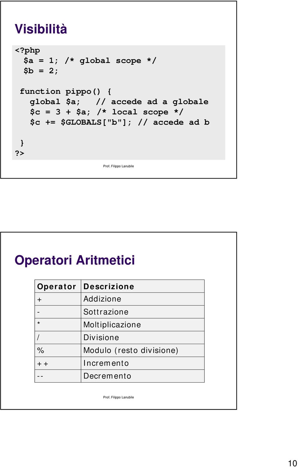 a globale $c = 3 + $a; /* local scope */ $c += $GLOBALS["b"]; // accede ad b }?