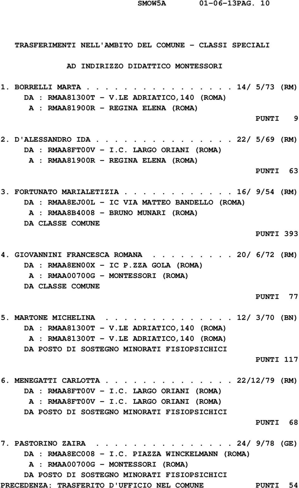 FORTUNATO MARIALETIZIA............ 16/ 9/54 (RM) DA : RMAA8EJ00L - IC VIA MATTEO BANDELLO (ROMA) A : RMAA8B4008 - BRUNO MUNARI (ROMA) DA CLASSE COMUNE PUNTI 393 4. GIOVANNINI FRANCESCA ROMANA.