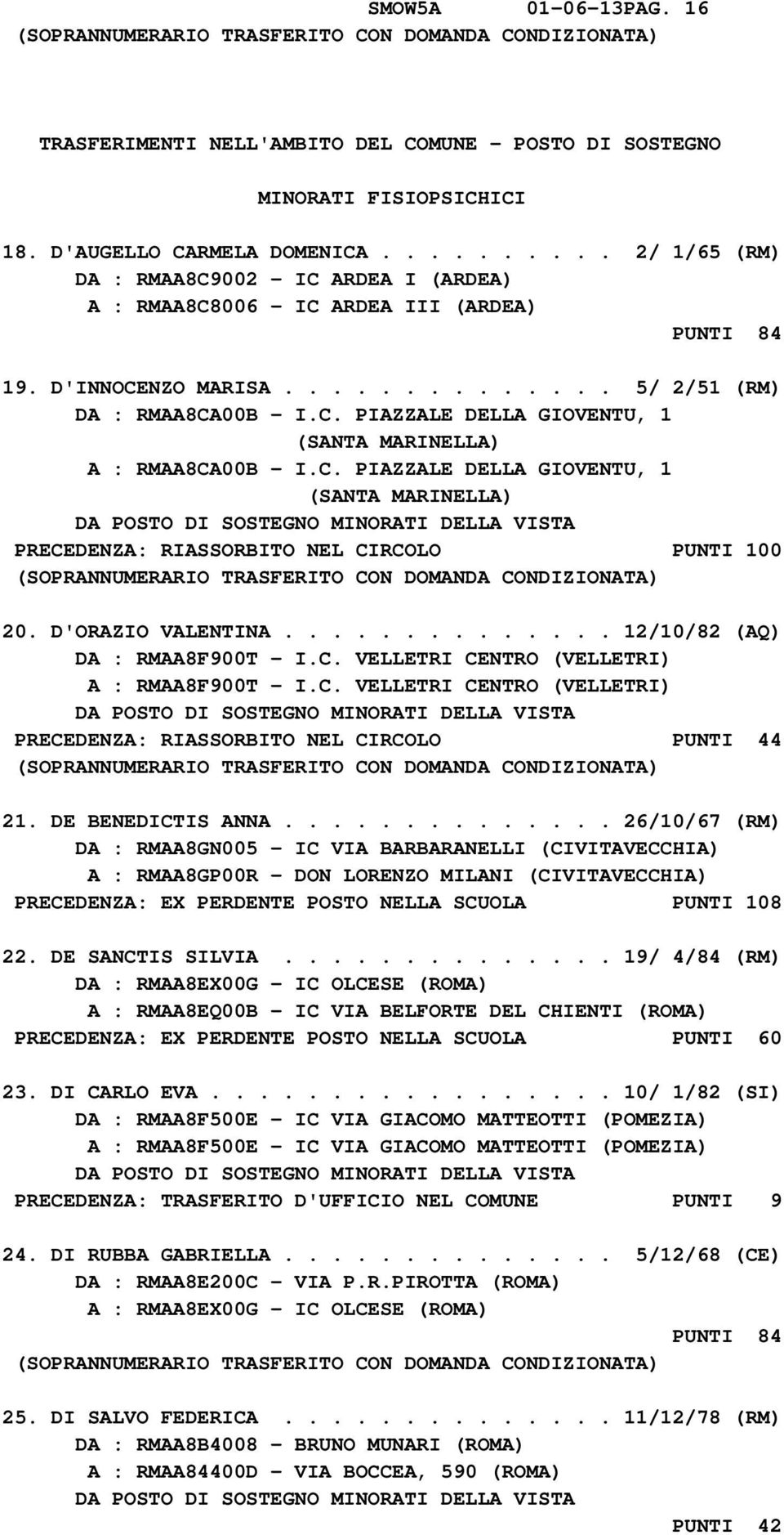 C. PIAZZALE DELLA GIOVENTU, 1 (SANTA MARINELLA) DA POSTO DI SOSTEGNO MINORATI DELLA VISTA PRECEDENZA: RIASSORBITO NEL CIRCOLO PUNTI 100 20. D'ORAZIO VALENTINA.............. 12/10/82 (AQ) DA : RMAA8F900T - I.