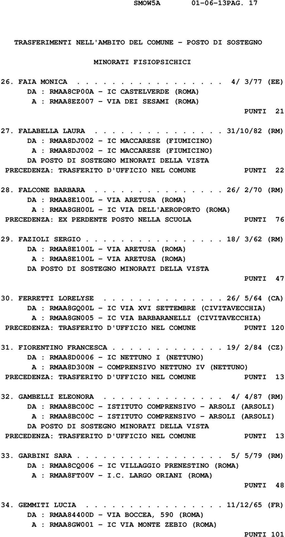 .............. 31/10/82 (RM) DA : RMAA8DJ002 - IC MACCARESE (FIUMICINO) A : RMAA8DJ002 - IC MACCARESE (FIUMICINO) DA POSTO DI SOSTEGNO MINORATI DELLA VISTA PRECEDENZA: TRASFERITO D'UFFICIO NEL COMUNE PUNTI 22 28.