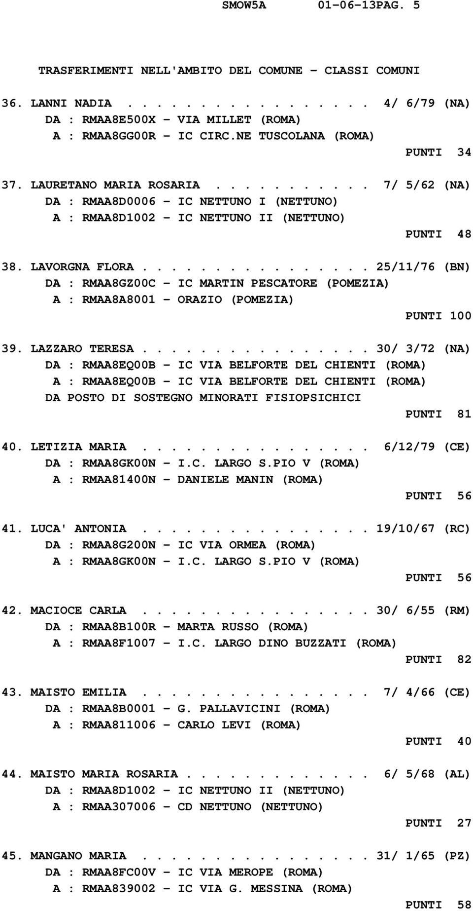 ............... 25/11/76 (BN) DA : RMAA8GZ00C - IC MARTIN PESCATORE (POMEZIA) A : RMAA8A8001 - ORAZIO (POMEZIA) PUNTI 100 39. LAZZARO TERESA.