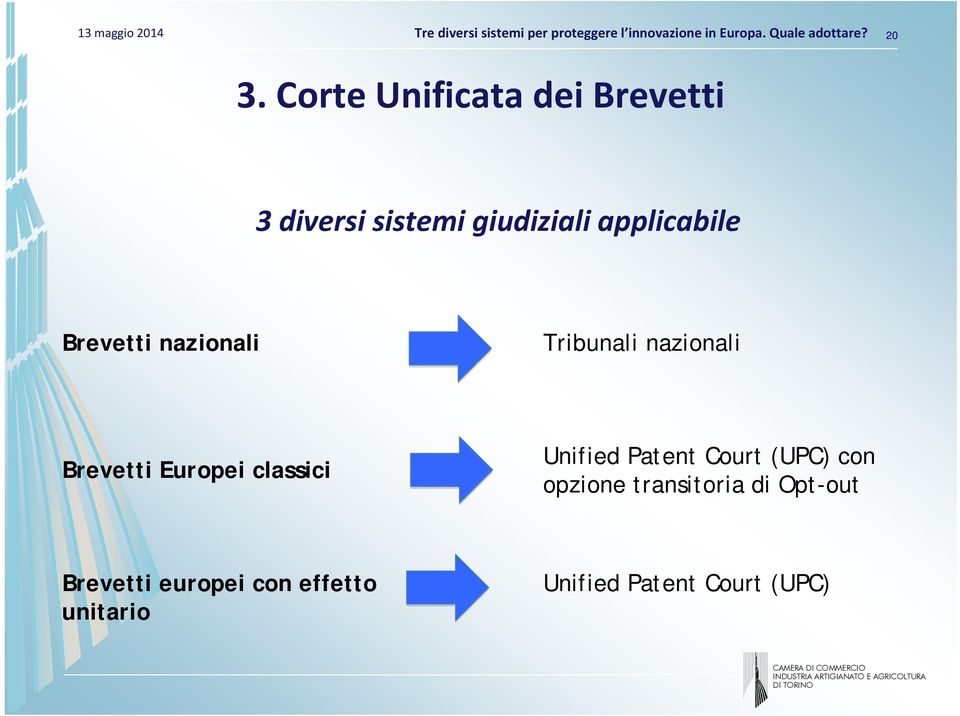 Europei classici Unified Patent Court (UPC) con opzione