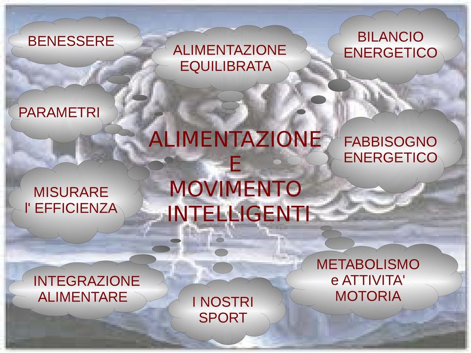 INTEGRAZIONE ALIMENTARE ALIMENTAZIONE E MOVIMENTO