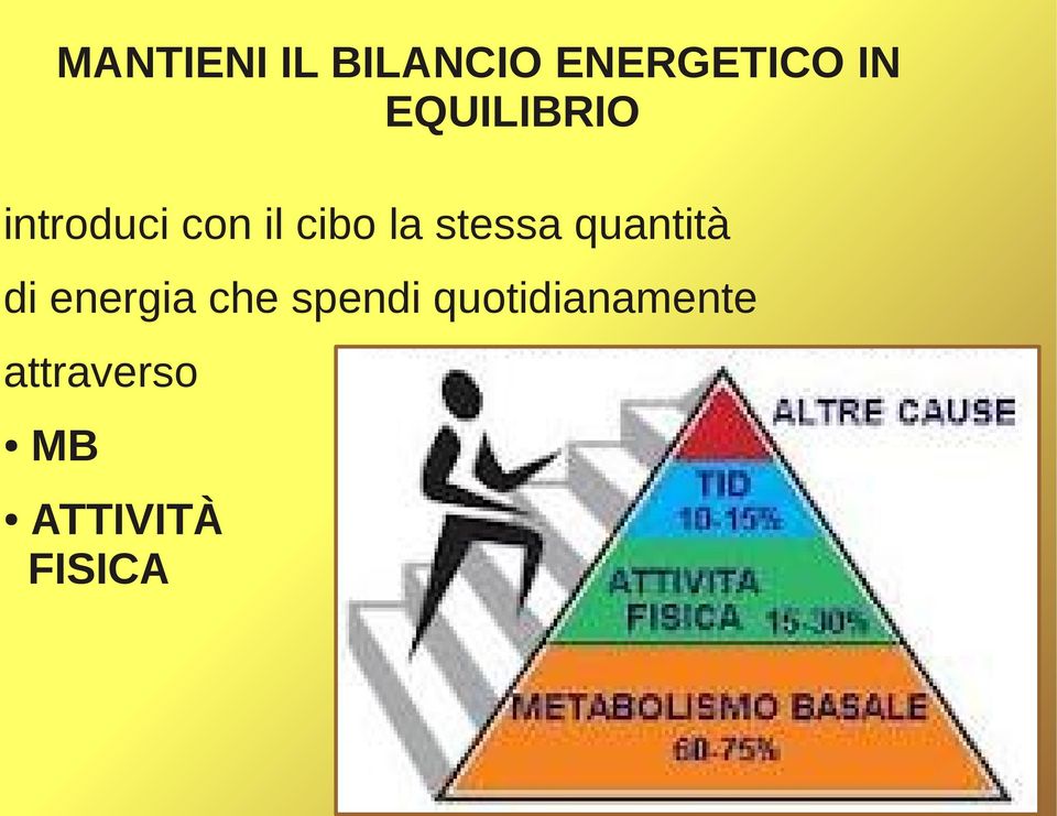 stessa quantità di energia che spendi