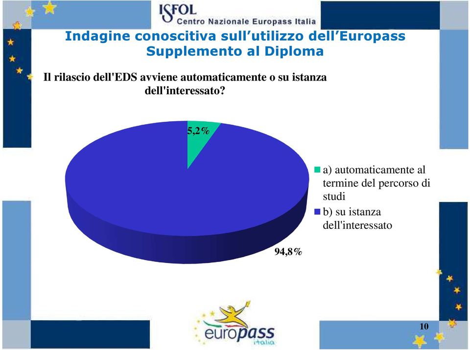 dell'interessato?