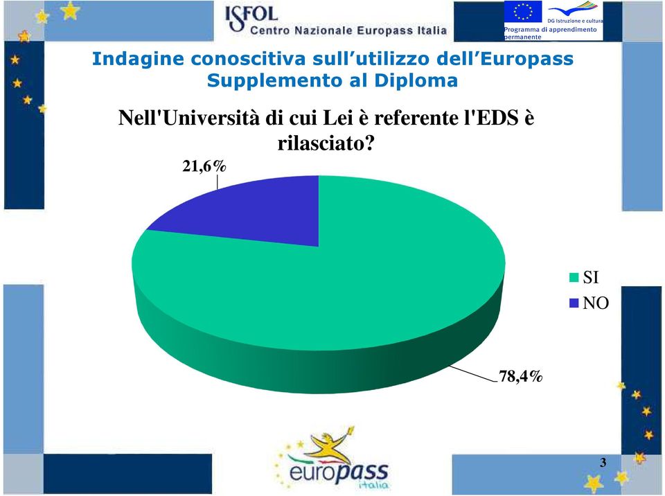 l'eds è rilasciato?