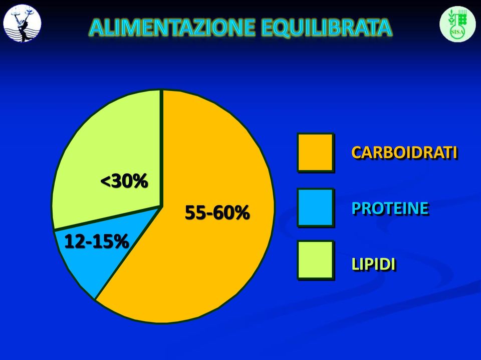 CARBOIDRATI