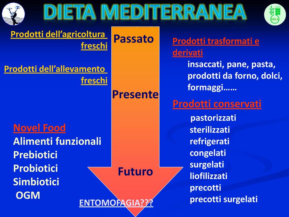 ?? Prodotti trasformati e derivati insaccati, pane, pasta, prodotti da forno, dolci, formaggi