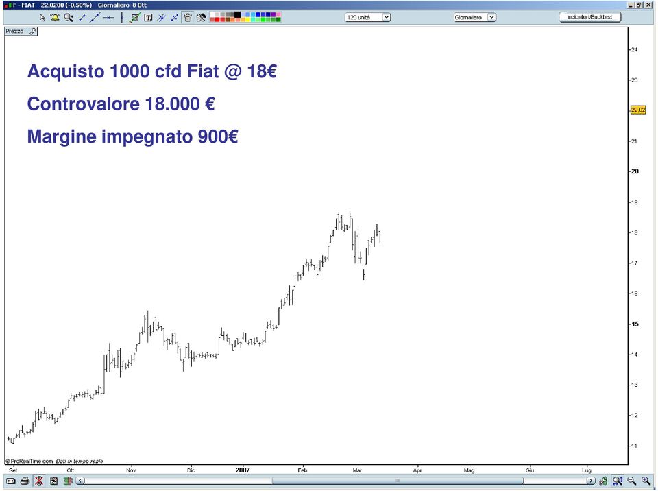 Controvalore 18.