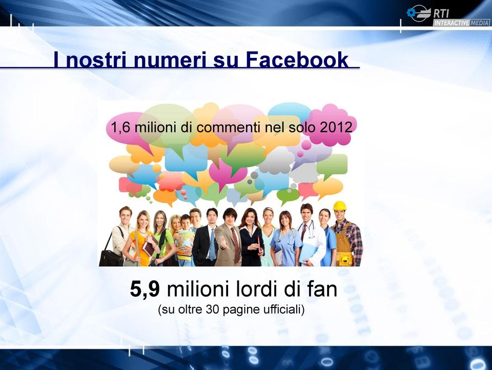 solo 2012 5,9 milioni lordi di