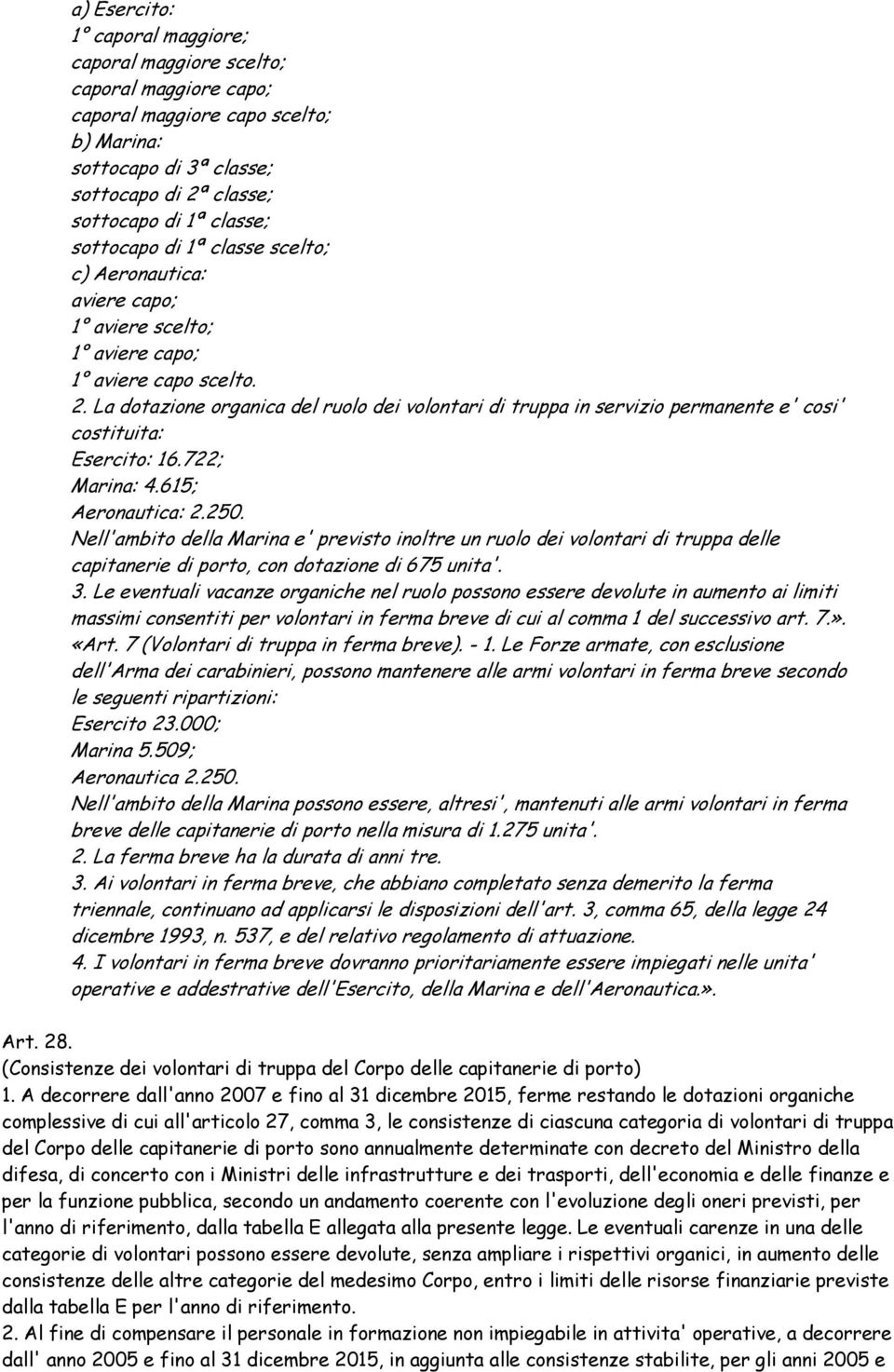 La dotazione organica del ruolo dei volontari di truppa in servizio permanente e' cosi' costituita: Esercito: 16.722; Marina: 4.615; Aeronautica: 2.250.