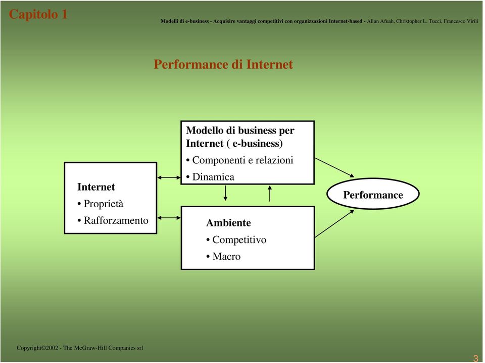 per Internet ( e-business) Componenti e