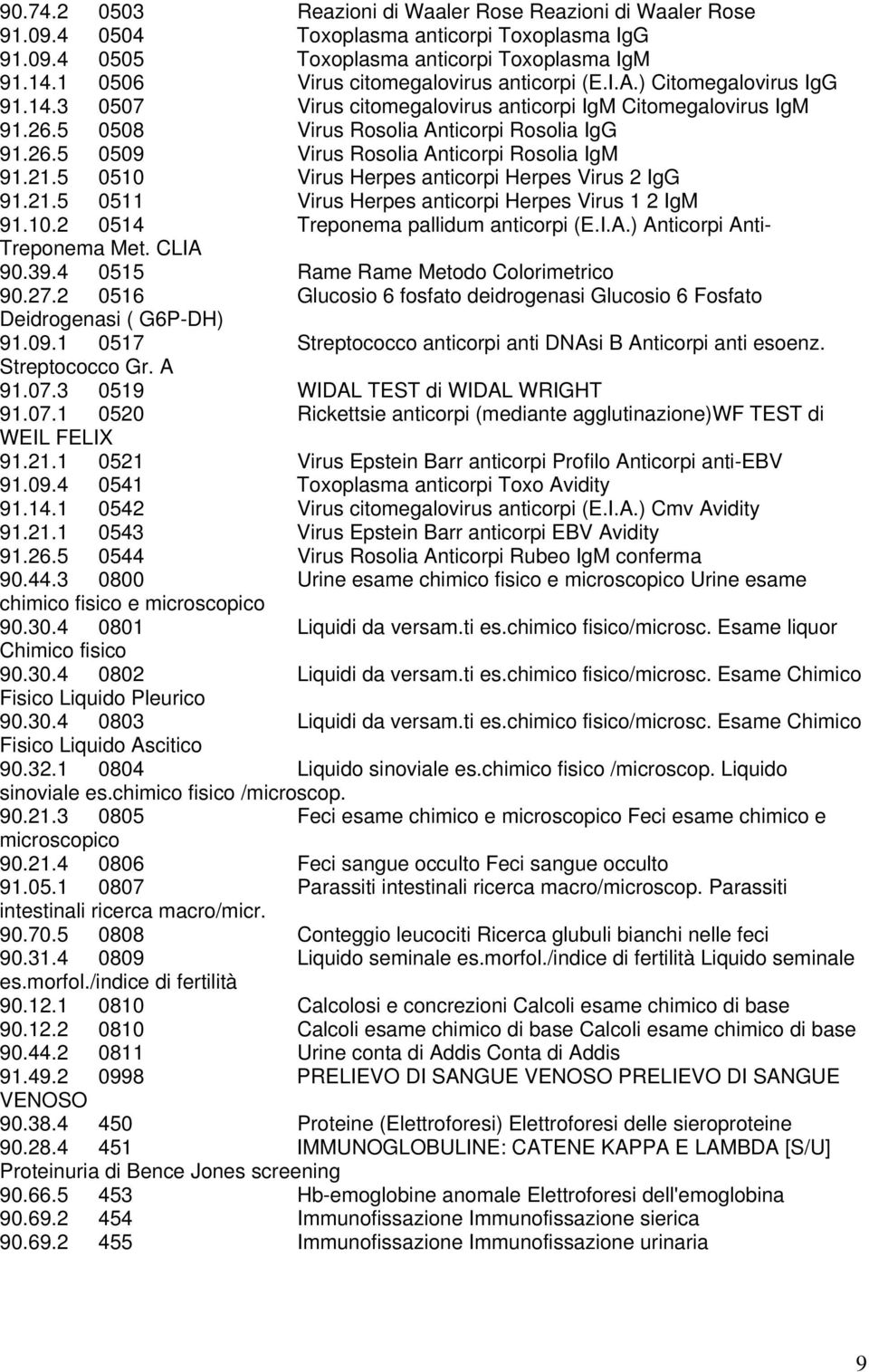 21.5 0510 Virus Herpes anticorpi Herpes Virus 2 IgG 91.21.5 0511 Virus Herpes anticorpi Herpes Virus 1 2 IgM 91.10.2 0514 Treponema pallidum anticorpi (E.I.A.) Anticorpi Anti- Treponema Met. CLIA 90.