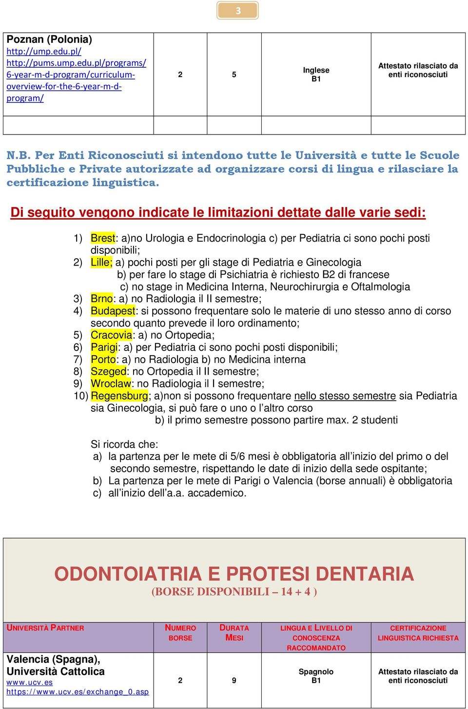 Di seguito vengono indicate le limitazioni dettate dalle varie sedi: 1) Brest: a)no Urologia e Endocrinologia c) per Pediatria ci sono pochi posti disponibili; 2) Lille; a) pochi posti per gli stage