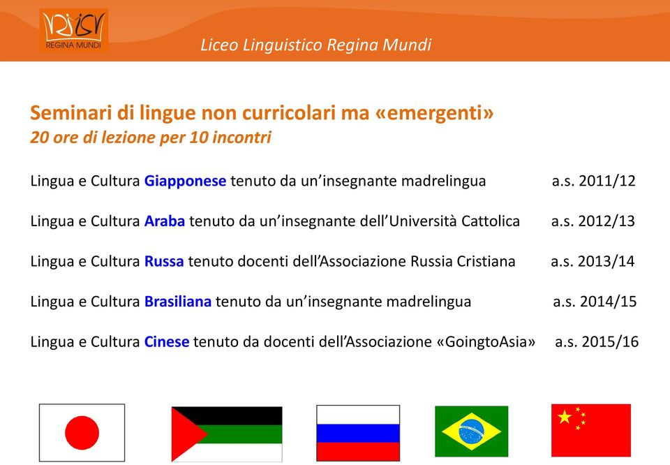 s. 2013/14 Lingua e Cultura Brasiliana tenuto da un insegnante madrelingua a.s. 2014/15 Lingua e Cultura Cinese tenuto da docenti dell Associazione «GoingtoAsia» a.