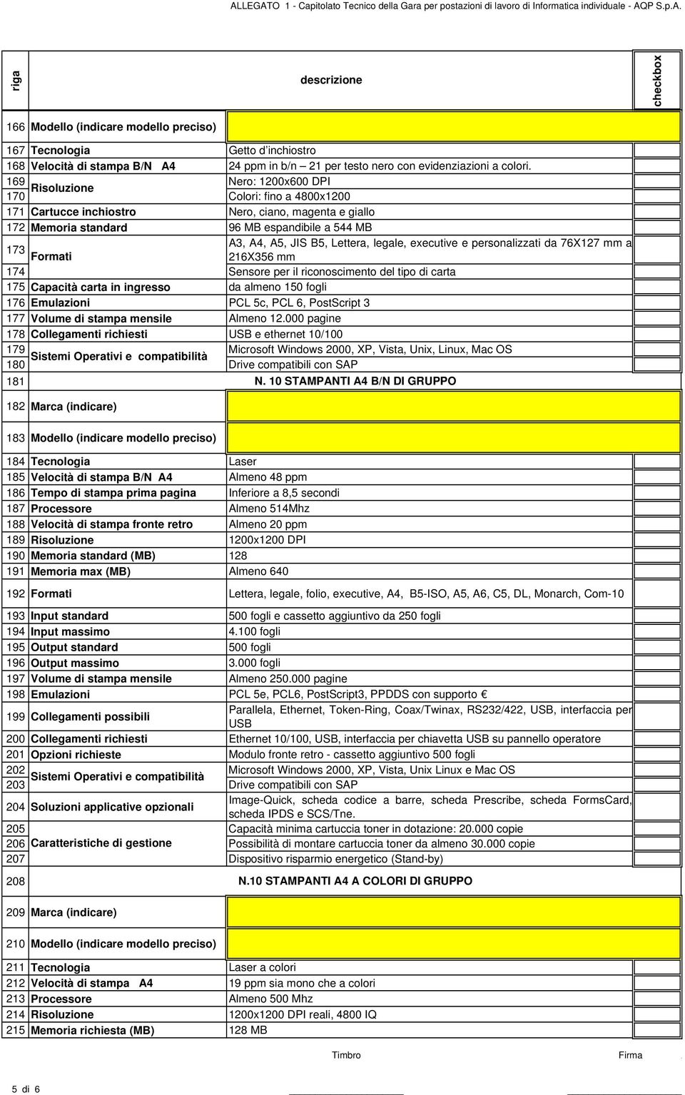 legale, executive e personalizzati da 76X127 mm a 173 Formati 216X356 mm 174 Sensore per il riconoscimento del tipo di carta 175 Capacità carta in ingresso da almeno 150 fogli 176 Emulazioni PCL 5c,