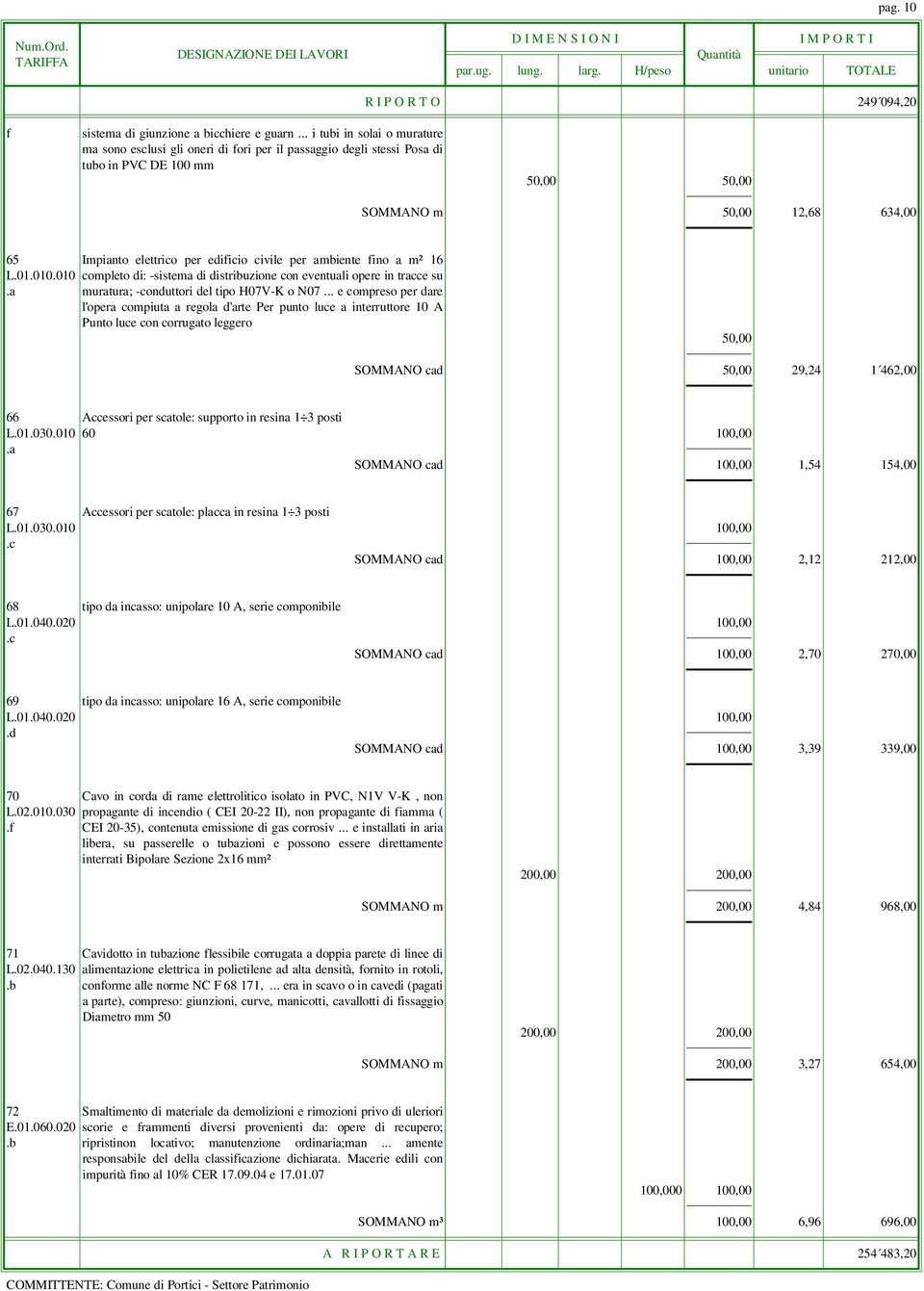 per mbiente fino m² 16 L.01.010.010 completo di: -sistem di distribuzione con eventuli opere in trcce su. murtur; -conduttori del tipo H07V-K o N07.