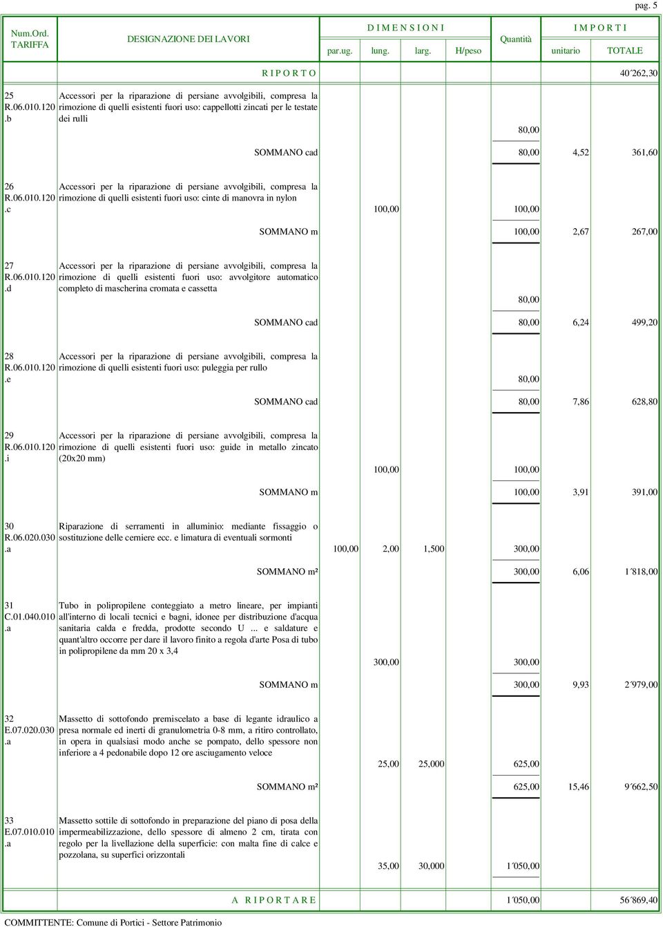 c SOMMANO m 100,00 2,67 267,00 27 Accessori per l riprzione di persine vvolgibili, compres l R.06.010.120 rimozione di quelli esistenti fuori uso: vvolgitore utomtico.