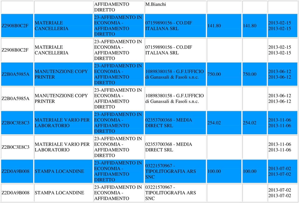 00 2013-06-12 2013-06-12 Z2B0A5985A MANUTENZIONE COPY PRINTER 23- IN 2013-06-12 2013-06-12 Z2B0C3E8C3 MATERIALE VARIO PER LABORATORIO 23- IN 02353700368 - MEDIA DIRECT SRL 254.02 254.