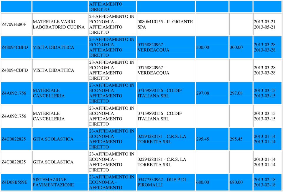 08 2013-03-15 2013-03-15 Z4A0921756 MATERIALE CANCELLERIA 23- IN 07159890156 - CO.DIF ITALIANA SRL 2013-03-15 2013-03-15 Z4C0822825 GITA SCOLASTICA 23- IN 02294280181 - C.R.S. LA TORRETTA SRL 295.