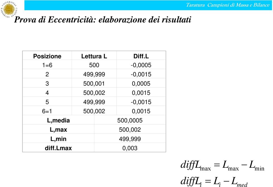 L 1=6 500-0,0005 499,999-0,0015 3 500,001 0,0005 4 500,00 0,0015 5