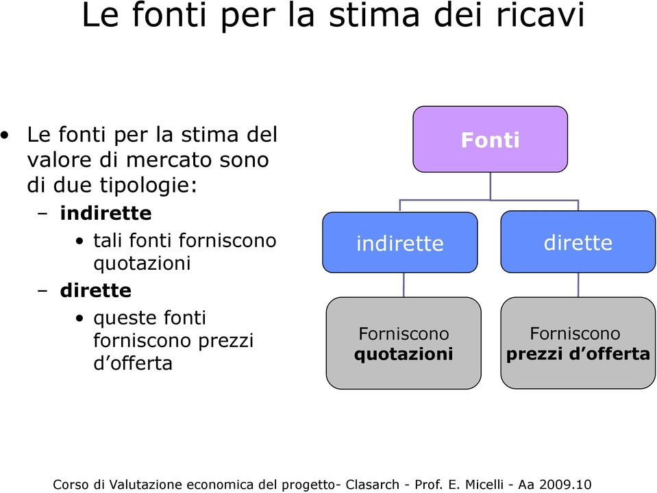 forniscono indirette dirette quotazioni dirette queste fonti