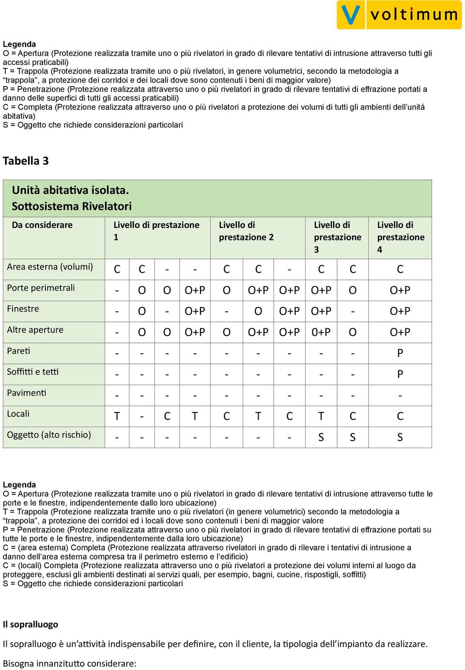 (Protezione realizzata attraverso uno o più rivelatori in grado di rilevare tentativi di effrazione portati a danno delle superfici di tutti gli accessi praticabili) C = Completa (Protezione