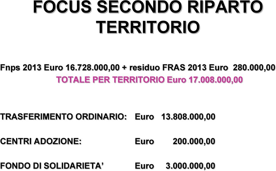 000,00 TOTALE PER TERRITORIO Euro 17.008.