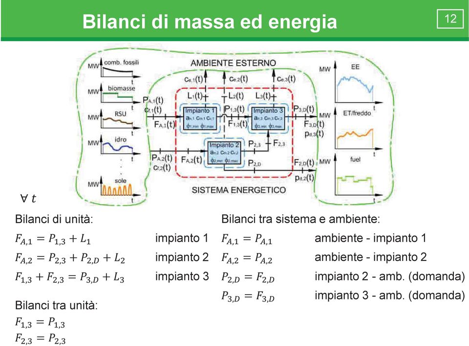 Bilanci ra sisema e ambiene: ambiene - impiano 1