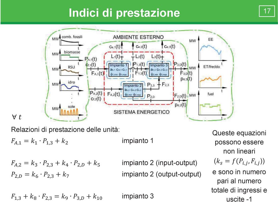 impiano 3 Quese equazioni possono essere non lineari e