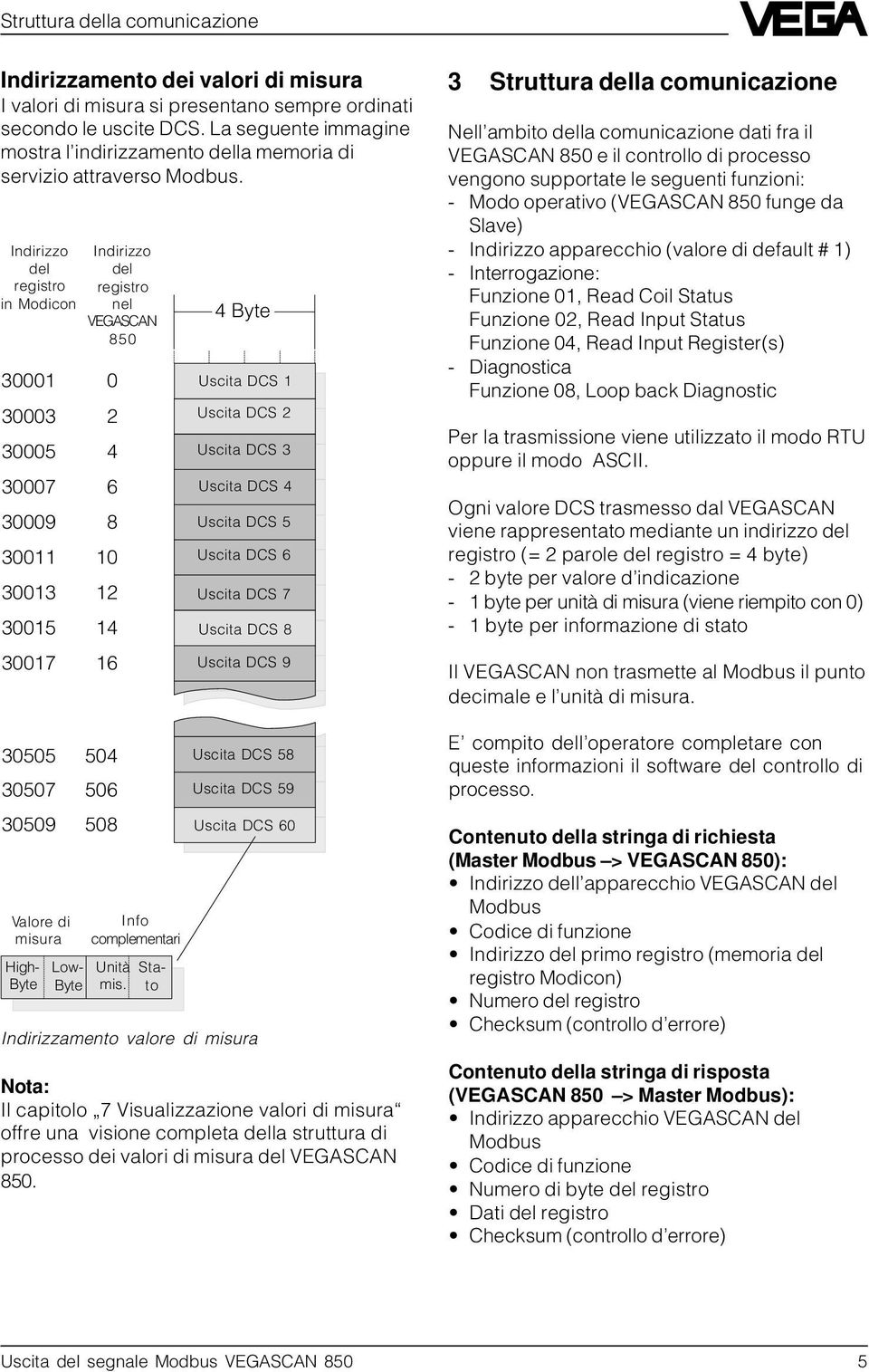 complementari Unità mis.