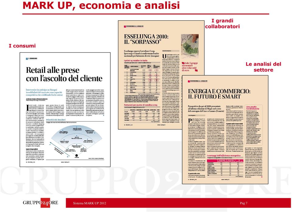 consumi Le analisi del