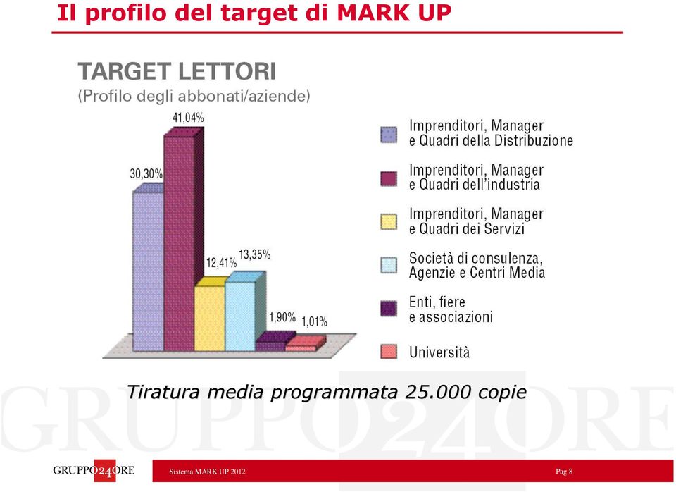 programmata 25.