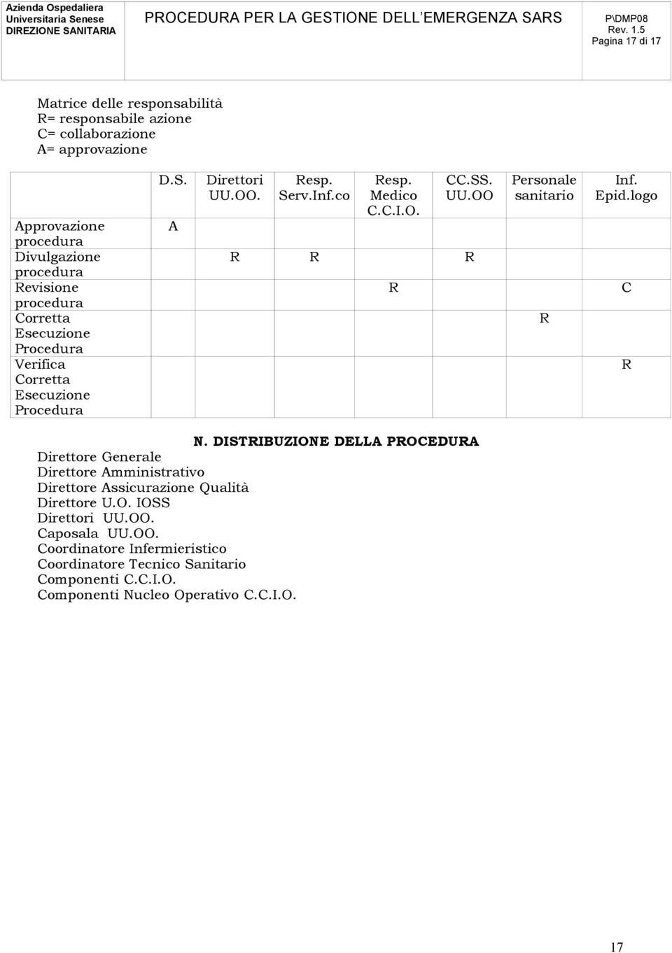 Epid.logo C R N. DISTRIBUZIONE DELLA PROCEDURA Direttore Generale Direttore Amministrativo Direttore Assicurazione Qualità Direttore U.O. IOSS Direttori UU.OO.