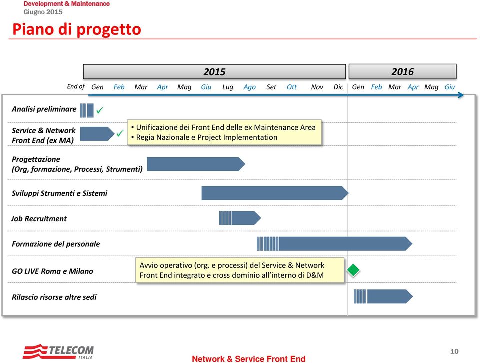 (Org, formazione, Processi, Strumenti) Sviluppi Strumenti e Sistemi Job Recruitment Formazione del personale GO LIVE Roma e Milano