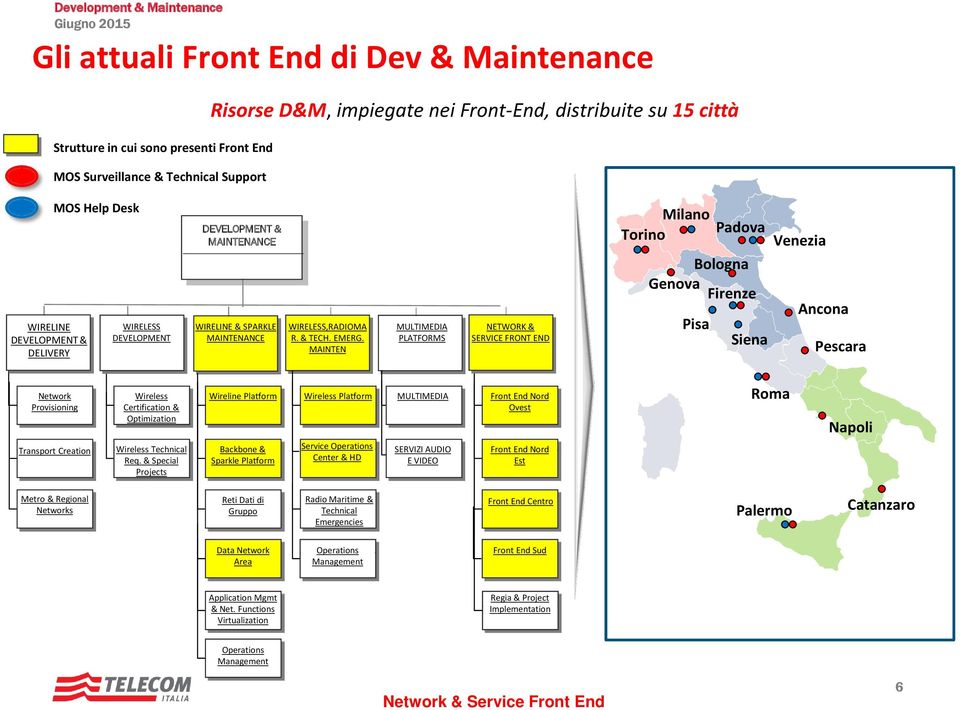 MAINTEN MULTIMEDIA PLATFORMS NETWORK & SERVICE FRONT END Milano Torino Padova Bologna Genova Firenze Pisa Siena Venezia Ancona Pescara Network Provisioning Transport Creation Certification &