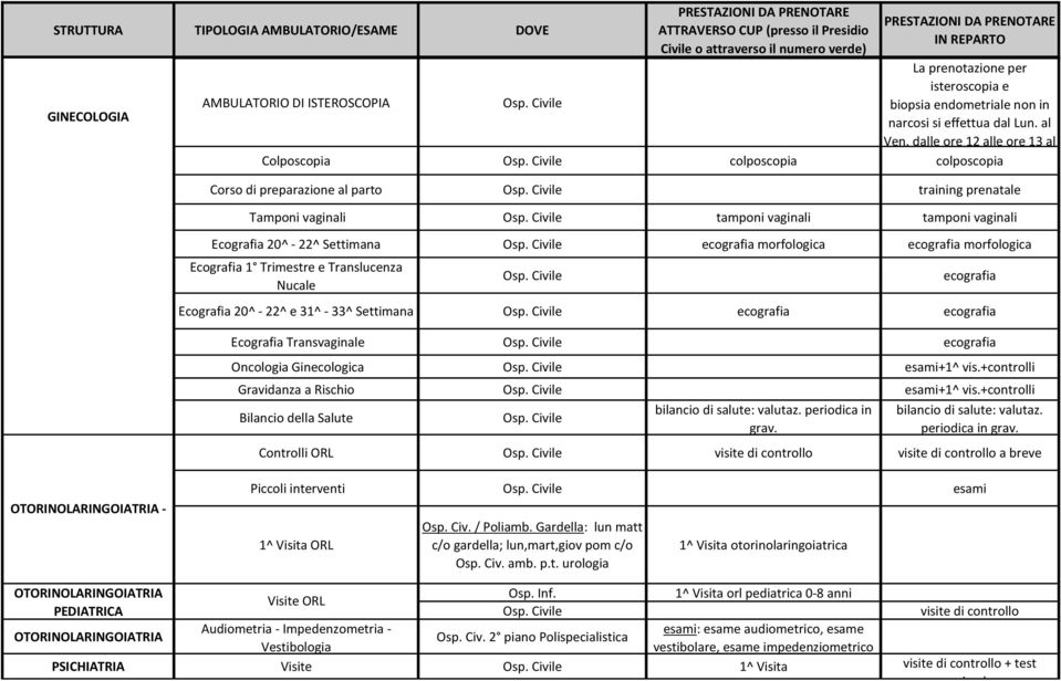 ecografia morfologica ecografia morfologica Ecografia 1 Trimestre e Translucenza Nucale ecografia Ecografia 20^ - 22^ e 31^ - 33^ Settimana ecografia ecografia Ecografia Transvaginale ecografia